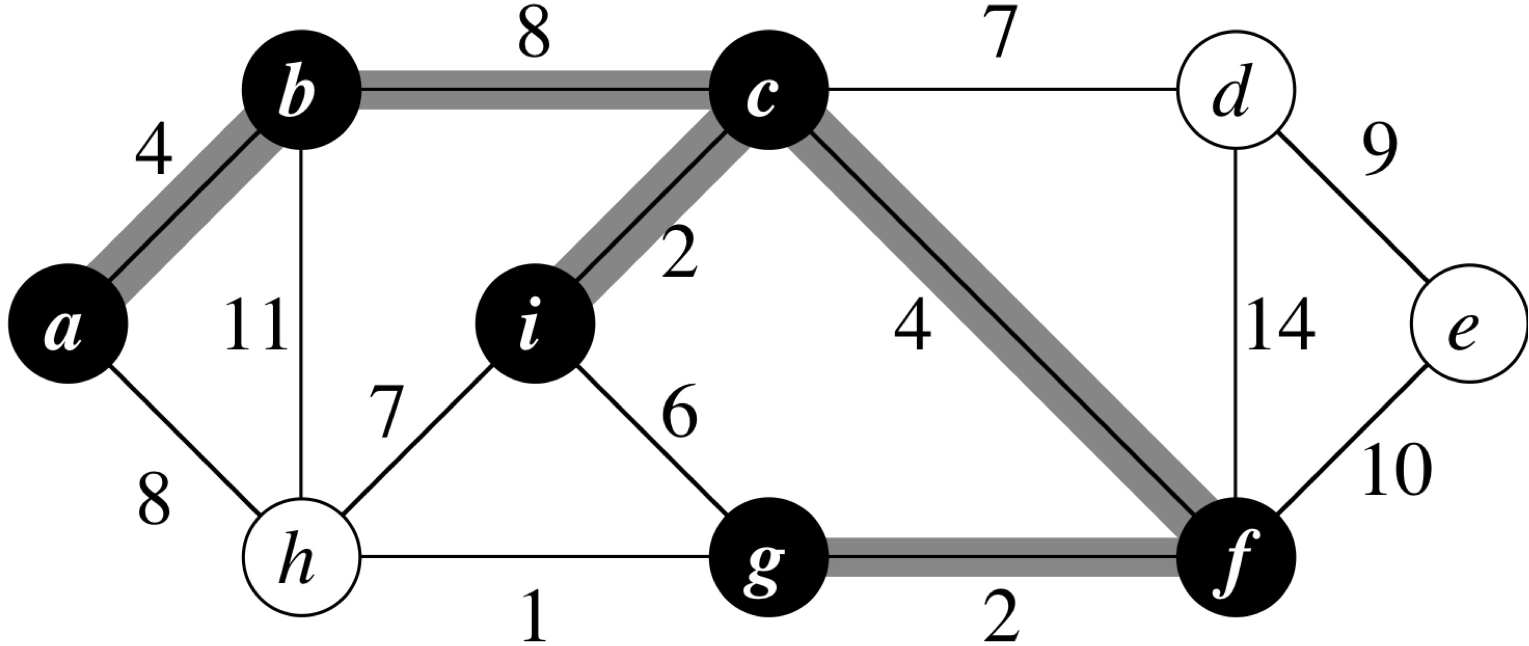 Minimum Spanning Tree