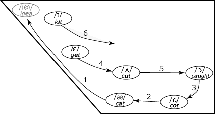 Northern Cities shift