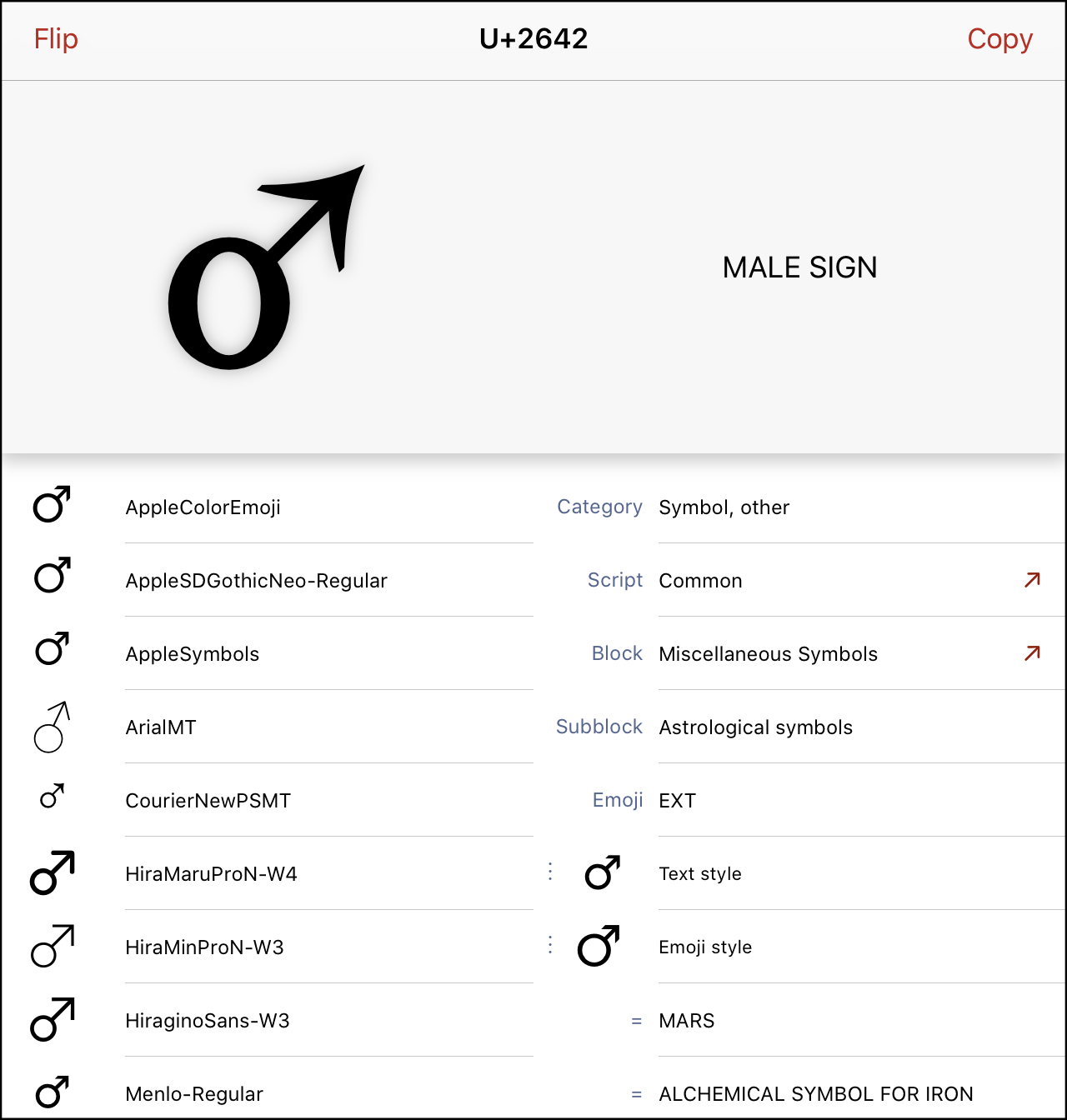 achemical symbol in Unicode app