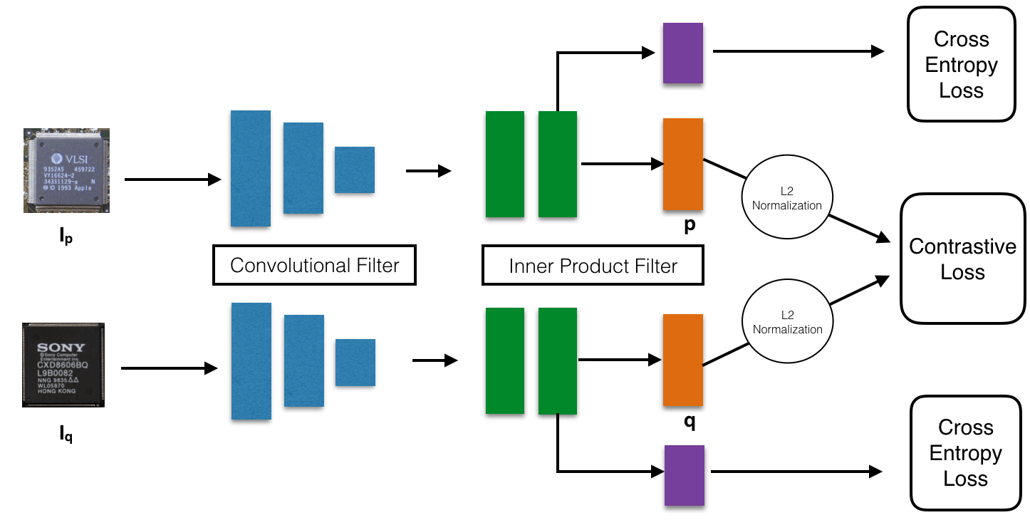 Diagram showing the IC-ChipNet architectural layout, as described in the text.