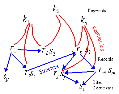 Figure1: Relational Repository